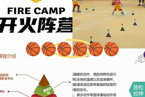  为什么篮球才能对于职业发展至关重要